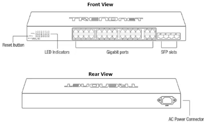 Front View TREADNET Reset button LED Indicators Gigabit ports SFP slots Rear View TREADNET AC Power Connector