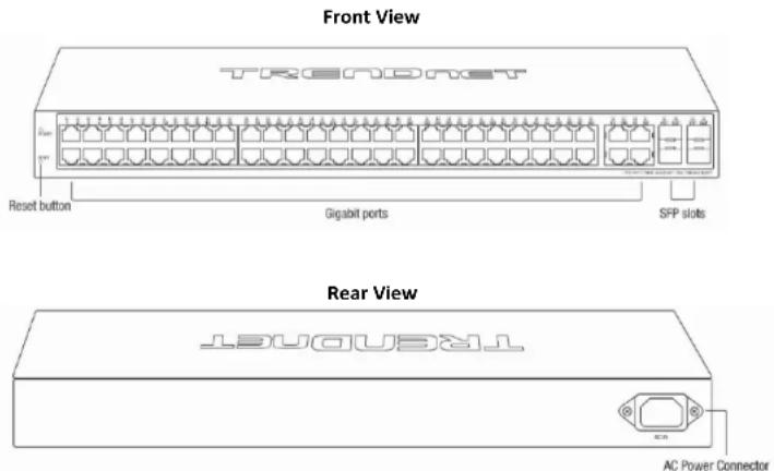 Front View TREADNET Reset button Gigabit ports SFP slots Rear View TREADNET AC Power Connector