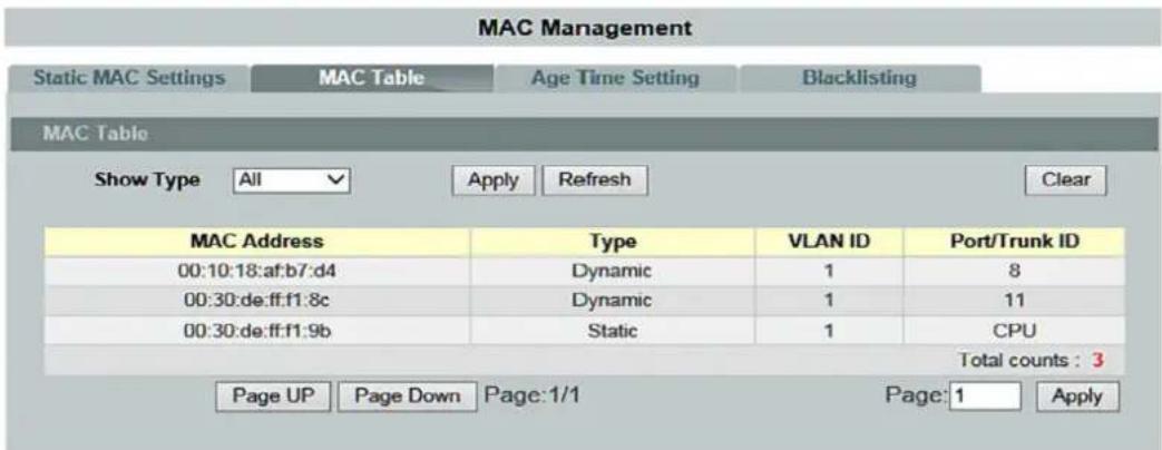 MAC Management Static MAC Settings MAC Table Age Time Setting Blacklisting MAC Table Show Type All Apply Refresh Clear MAC Address Wayte.VLAN ID Port/Trunk ID 00:10:18:af:b7:d4 Dynamic 1 8 00:30:de:ff:f1:8c Dynamic 1 11 00:30:de:ff:f1:9b Static 1 CPU Total counts : 3 Page UP Page Down Page:1/1 Page:…