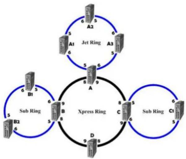graph TD A["Sub Ring"] --> B["Xpress Ring"] B --> C["Jet Ring"] C --> D["Sub Ring"] D --> A A -->|6 5 6 5 6 5 6 5 6 5 6 5 6 5 6 5 6 5 6 5 6 5 6 5 6 5 6 5 6 5 6 5 6 5 6 5 6 5 6 5 6 5 6 5 6 5 6 5 6 5 6 5 B -->|9 8 8 8 8 8 8 8 8 8 8 8 8 8 8 8 8 8 8 8 8 8 8 8 8 8 8 8 8 8 8 8 8 8 8 8 8 8 8 8 8 8 8 8 8 8…