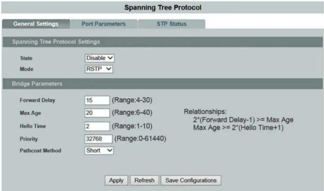 Spanning Tree Protocol General Settings Port Parameters STP Status Spanning Tree Protocol Settings State Disable Mode RSTP Bridge Parameters Forward Delay 15 (Range:4-30) Max Age 20 (Range:6-40) Relationships: 2*(Forward Delay-1) >= Max Age Max Age >= 2*(Hello Time+1) Hello Time 2 (Range:1-10) Prior…