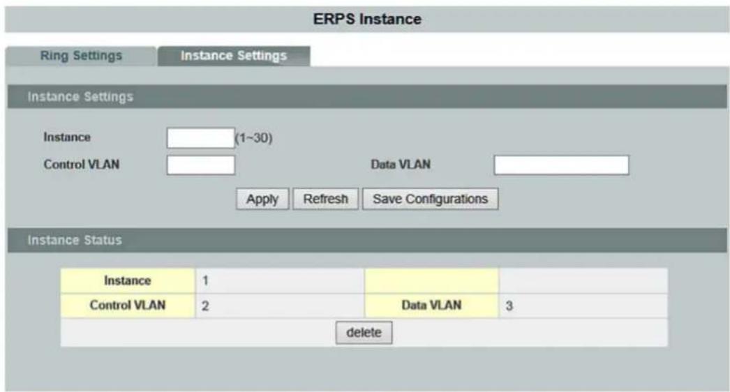 ERPS Instance Ring Settings Instance Settings Instance Settings Instance (1~30) Control VLAN Data VLAN Apply Refresh Save Configurations Instance Status Instance 1 Data VLAN 3 Control VLAN 2 delete