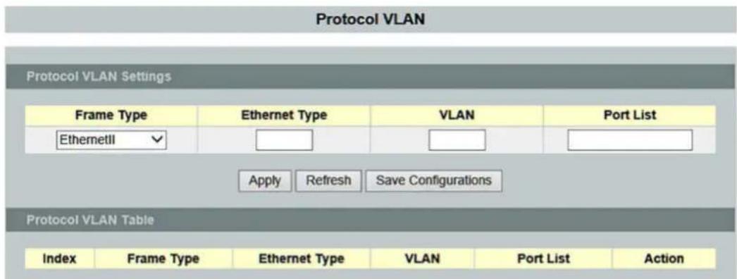 Protocol VLAN Protocol VLAN Settings Frame Type Ethernet Type VLAN Port List EthernetII Apply Refresh Save Configurations Protocol VLAN Table Index Frame Type Ethernet Type VLAN Port List Action