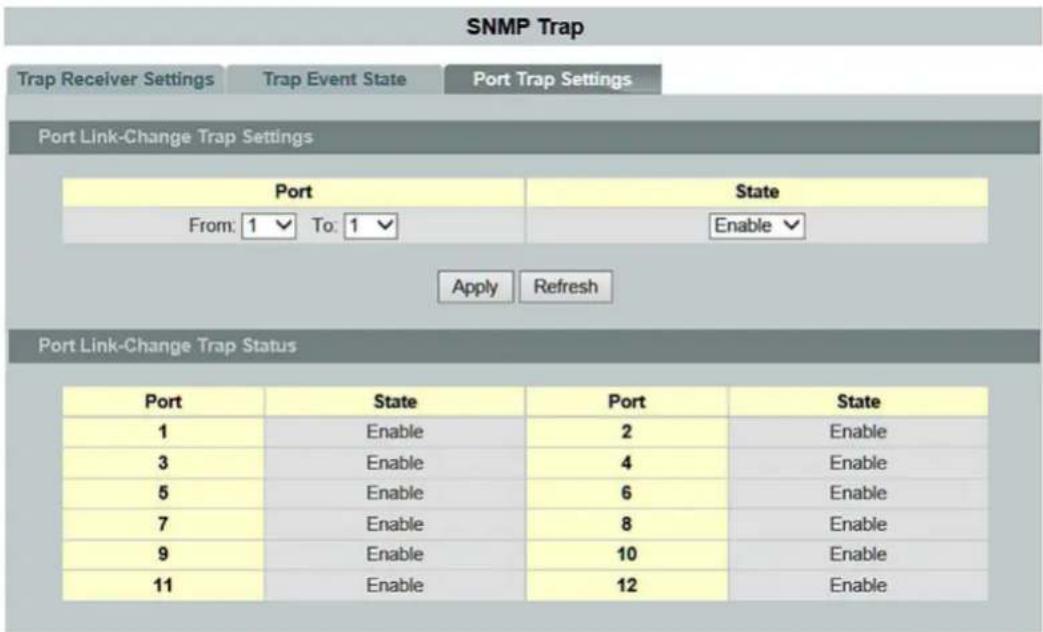 SNMP Trap Trap Receiver Settings Trap Event State Port Trap Settings Port Link-Change Trap Settings Port State From: 1 To: 1 Enable Apply Refresh Port Link-Change Trap Status Port State Port State 1 Enable 2 Enable 3 Enable 4 Enable 5 Enable 6 Enable 7 Enable 8 Enable 9 Enable 10 Enable 11 Enable 12…