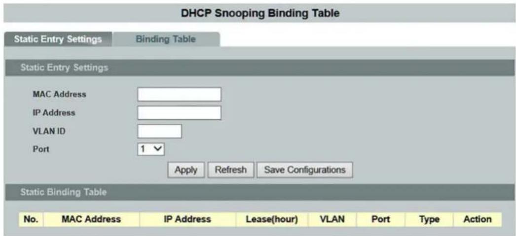 DHCP Snooping Binding Table Static Entry Settings Binding Table Static Entry Settings MAC Address IP Address VLAN ID Port 1 Apply Refresh Save Configurations Static Binding Table No. MAC Address IP Address Lease(hour) VLAN Port Type Illustration