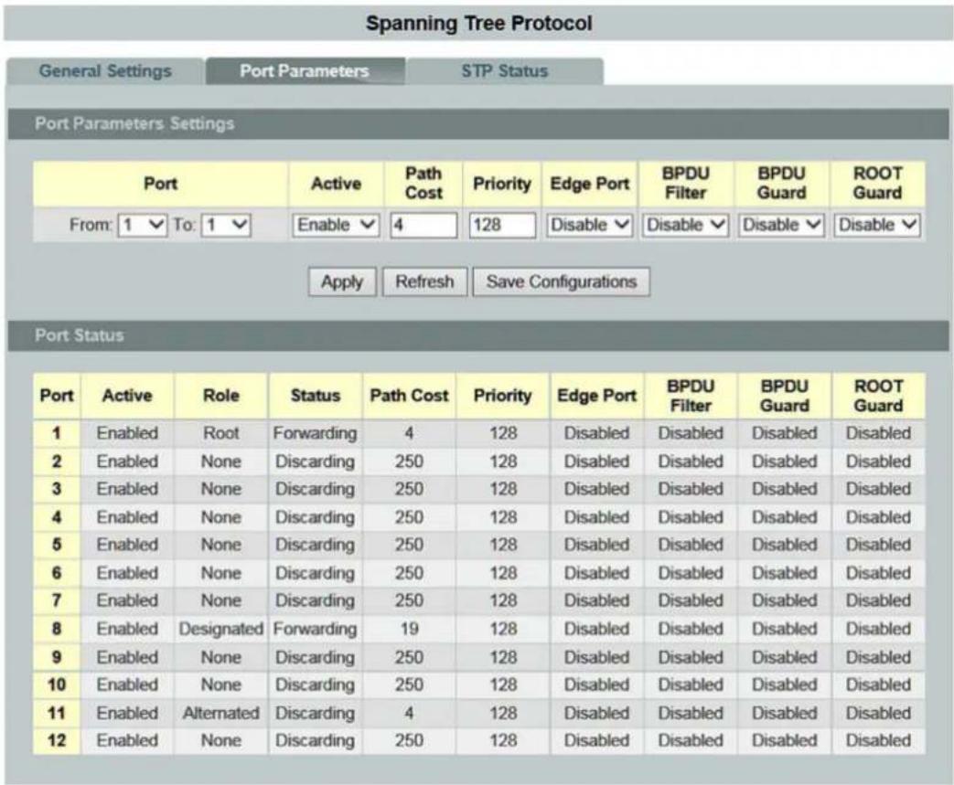 Spanning Tree Protocol General Settings Port Parameters STP Status Port Parameters Settings Port Active Path Priority Edge Port BPDU Filter BPDU Guard ROOT Guard From: 1 To: 1 Enable 4 128 Disable Disable Disable Disable Apply Refresh Save Configurations Port Status Port Active Role Status Way Cost…