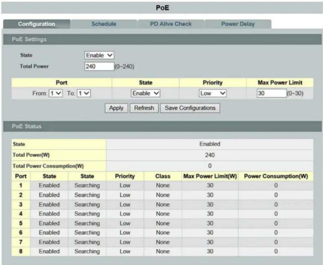 PoE Configuration Schedule PD Alive Check Power Delay PoE Settings State Enable Total Power 240 (0-240) Port State Priority Max Power Limit From: 1 To: 1 Enable Low 30 (0-30) Apply Refresh Save Configurations PoE Status State Enabled Total Power(W) 240 Total Power Consumption(W) 0 Port State State P…