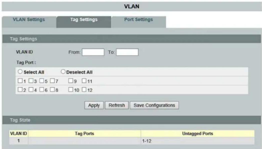 VLAN VLAN Settings Tag Settings Port Settings Tag Settings VLAN ID From: To: Tag Port : ○ Select All ○ Deselect All □1 □3 □5 □7 □9 □11 □2 □4 □6 □8 □10 □12 Apply Refresh Save Configurations Tag State VLAN ID Tag Ports Untagged Ports 1 1-12