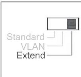 Planet FGSD-2621P - Front Panel - 4