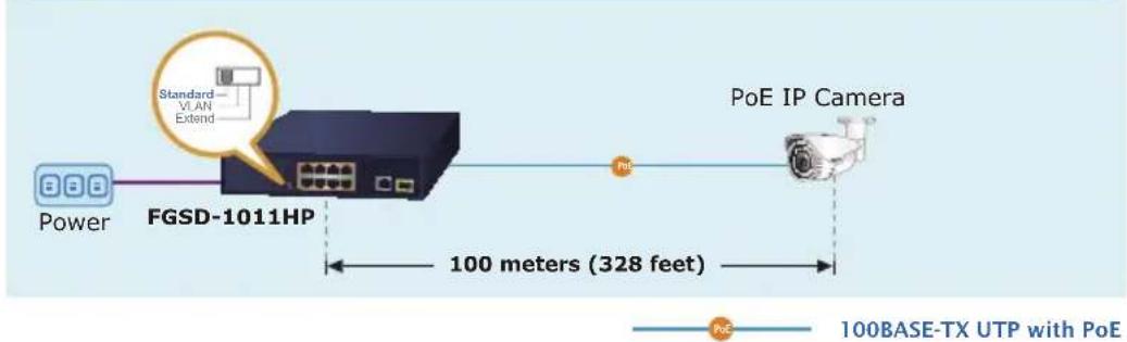 Planet FGSD-2621P - Front Panel - 6