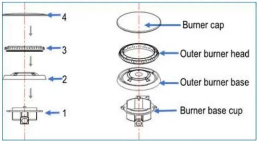 4 3 2 1 Burner cap Outer burner head Outer burner base Burner base cup