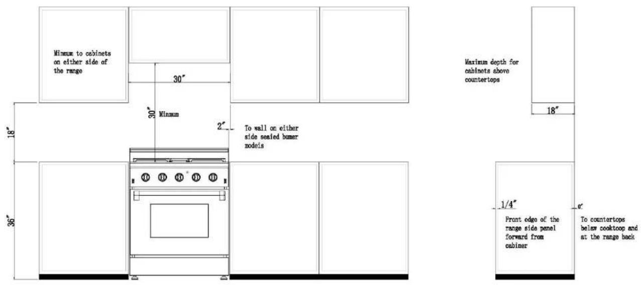 Minimum to cabinets on either side of the range 30" 30" 30" 18" 2" To wall on either side sealed bumer nodeis Maximum depth for cabinets above countertops 18" 36" 1/4" Front edge of the range side panel forward from cabiner To countertops below cooktop and at the range back