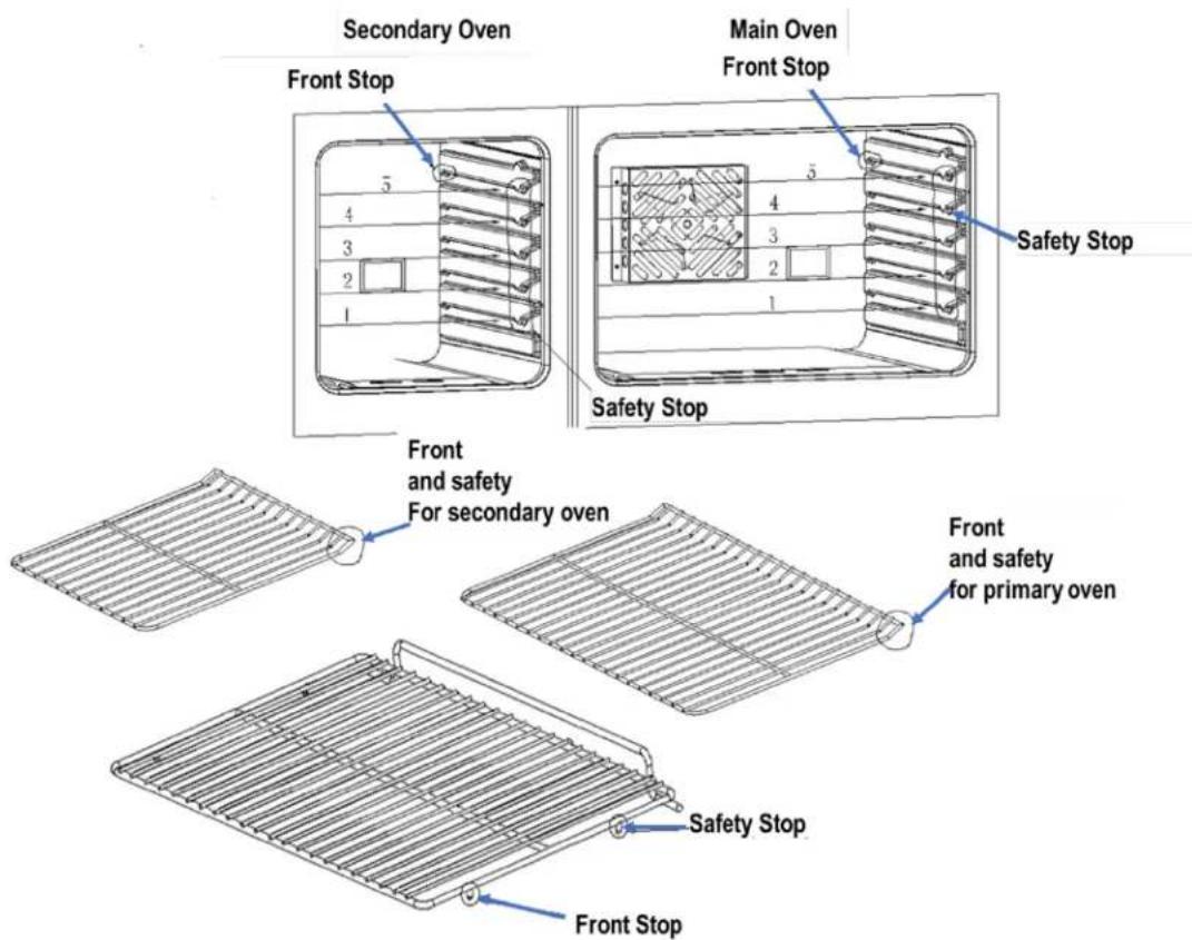 Secondary Oven Front Stop Main Oven Front Stop Safety Stop Safety Stop Front and safety For secondary oven Front and safety for primary oven Safety Stop Front Stop