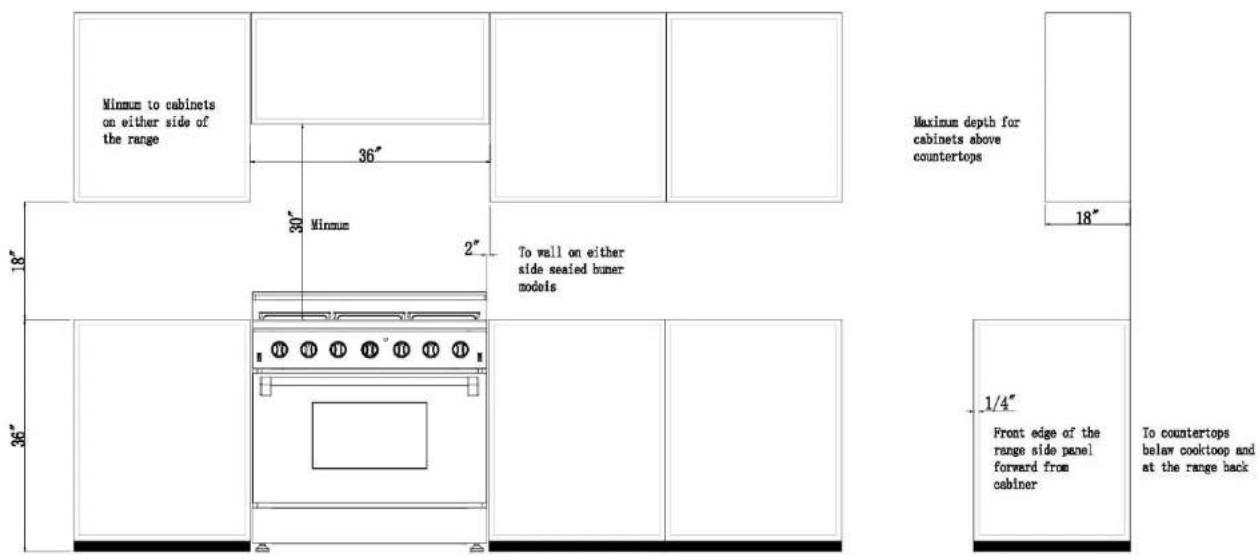 Minnum to cabinets on either side of the range 36" 30" 2" To wall on either side sealed bumer models Maximum depth for cabinets above countertops 18" 36" 1/4" Front edge of the range side panel forward from cabinet To countertops below cooktop and at the range back