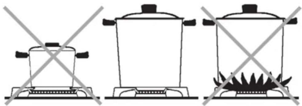 Thor TIH30 - Burner Grates - 2