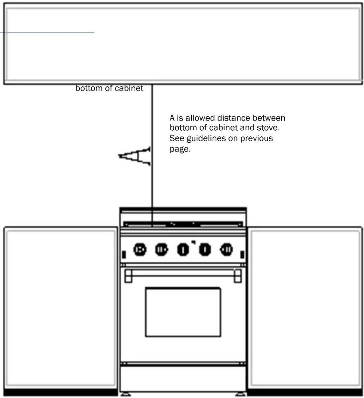 bottom of cabinet A is allowed distance between bottom of cabinet and stove. See guidelines on previous page.