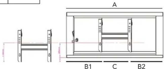 A B1 C B2