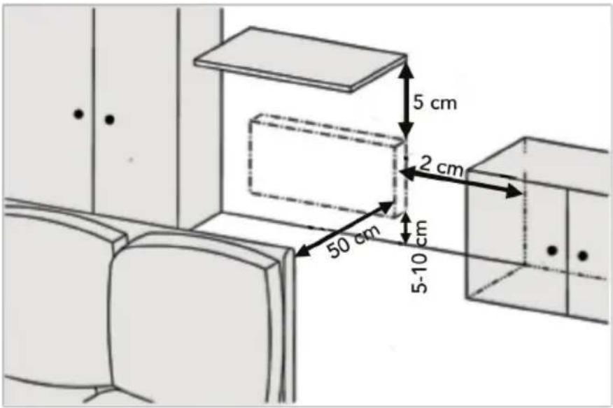 5 cm 2 cm 50 cm 5-10 cm