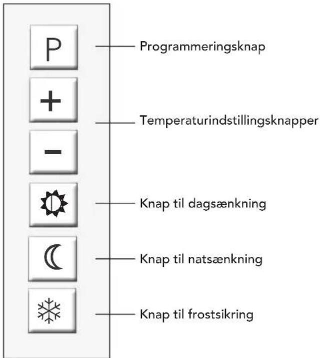 P + - # # # # Programmeringsknap Temperaturindstillingsknapper Knap til dagsænkning Knap til natsænkning Knap til frostsikring