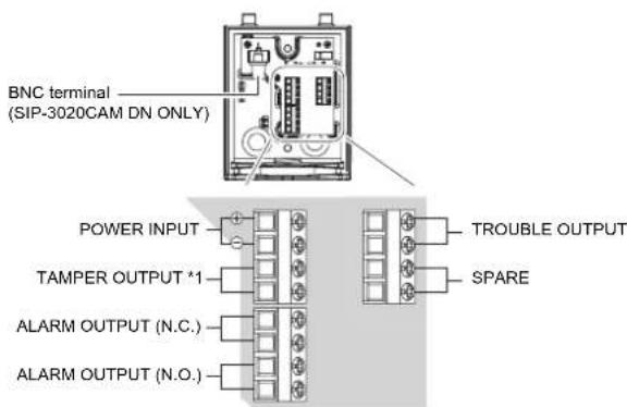 BNC terminal (SIP-3020CAM DN ONLY) POWER INPUT TROUBLE OUTPUT TAMPER OUTPUT *1 SPARE ALARM OUTPUT (N.C.) ALARM OUTPUT (N.O.)