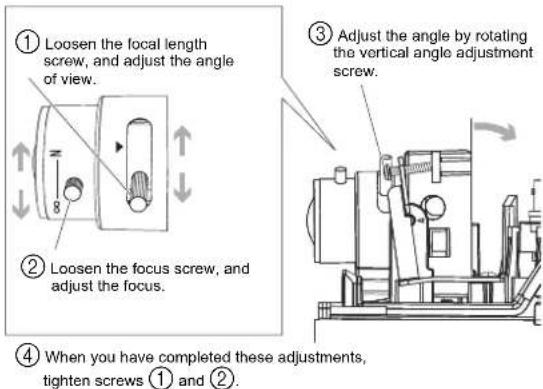 ① Loosen the focal length screw, and adjust the angle of view. ② Loosen the focus screw, and adjust the focus. ③ Adjust the angle by rotating the vertical angle adjustment screw. ④ When you have completed these adjustments, tighten screws ① and ②.