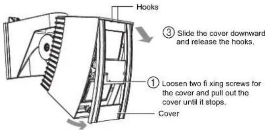 Hooks ③ Slide the cover downward and release the hooks. ① Loosen two fixing screws for the cover and pull out the cover until it stops. Cover
