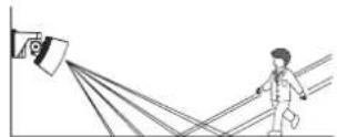 OPTEX Redwall SIP-3020-IP-BOX - Cautions>> - 1