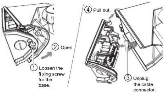 ① ② Open. ① Loosen the fi xing screw for the base. ④ Pull out. ③ Unplug the cable connector.