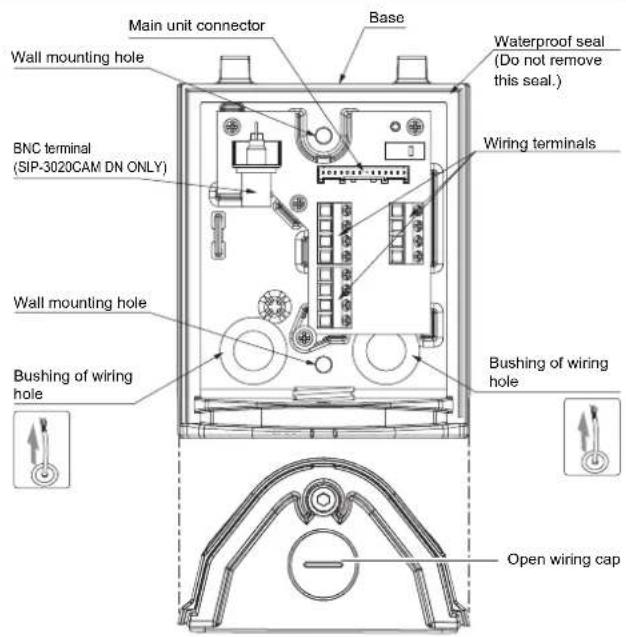 Main unit connector Base Wall mounting hole BNC terminal (SIP-3020CAM DN ONLY) Waterproof seal (Do not remove this seal.) Wiring terminals Wall mounting hole Bushing of wiring hole Bushing of wiring hole Open wiring cap