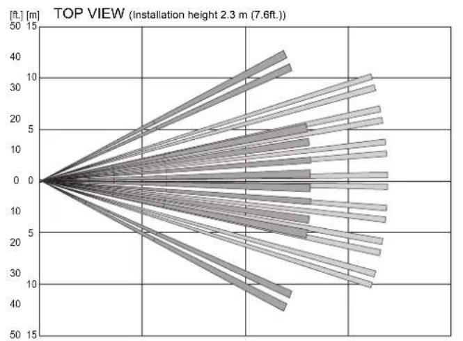 | Position | Height [ft.] | | -------- | ------------ | | 0 | 0 | | 1 | 5 | | 2 | 10 | | 3 | 15 | | 4 | 20 | | 5 | 25 | | 6 | 30 | | 7 | 35 | | 8 | 40 | | 9 | 45 | | 10 | 50 | | 11 | 55 | | 12 | 60 | | 13 | 65 | | 14 | 70 | | 15 | 75 |