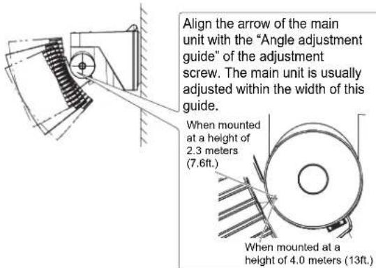 Align the arrow of the main unit with the "Angle adjustment guide" of the adjustment screw. The main unit is usually adjusted within the width of this guide. When mounted at a height of 2.3 meters (7.6ft.) When mounted at a height of 4.0 meters (13ft.)
