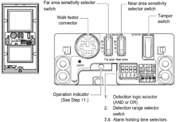 Far area sensitivity selector switch Walk tester connector Near area sensitivity selector switch Tamper switch Far area Near area OUTPUT Operation indicator (See Step 11.) 1: Detection logic selector (AND or OR) 2: Detection range selector switch 3,4: Alarm holding time selectors
