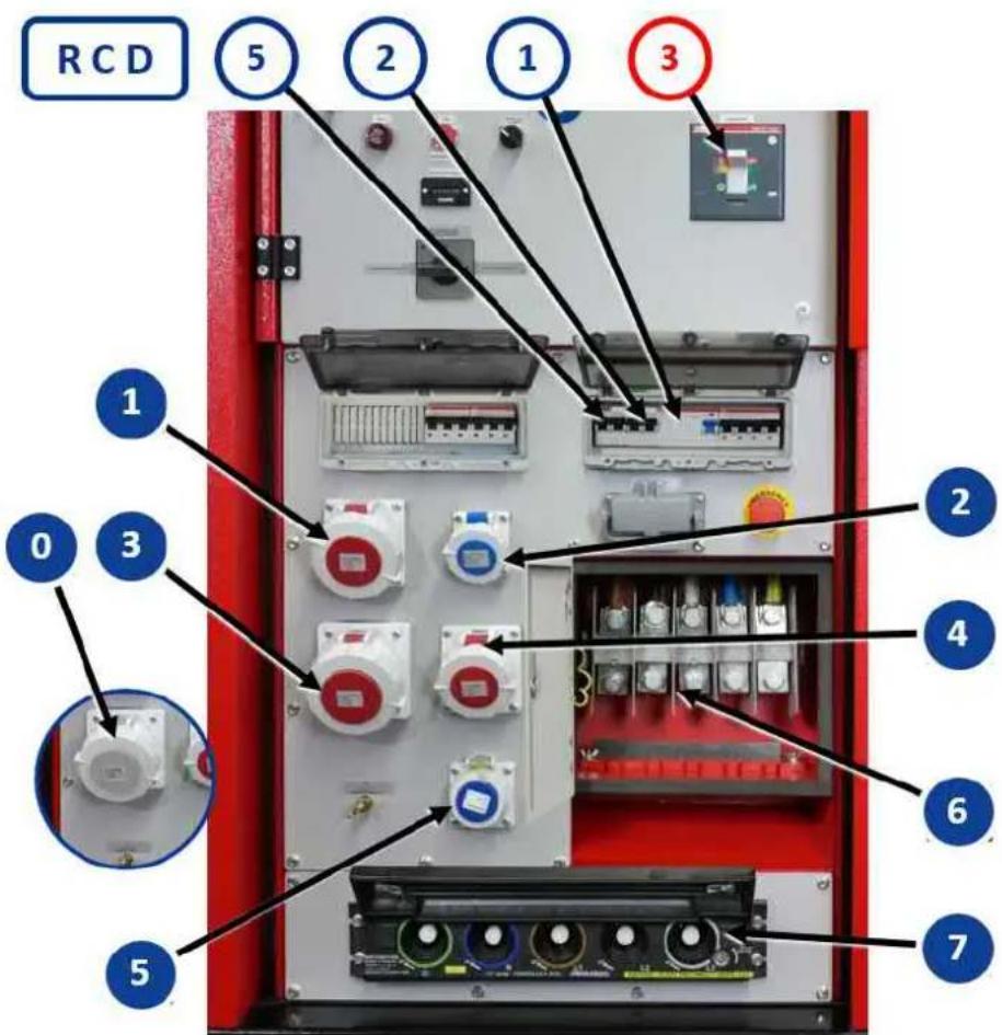 RCD 5 2 1 3 1 0 3 2 4 6 7 5