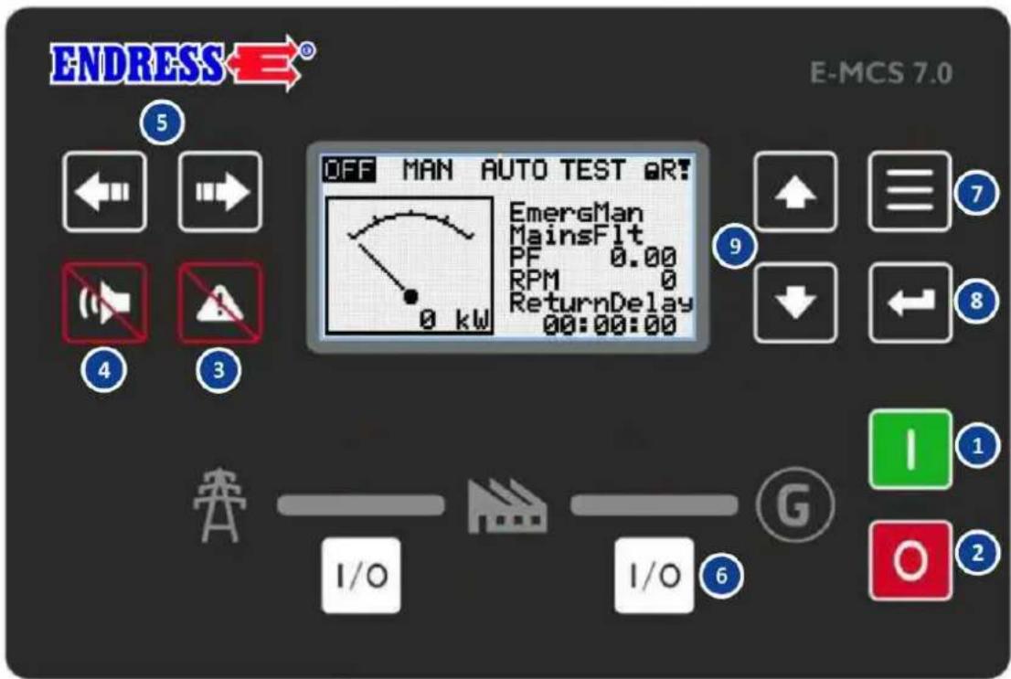 ENDRESS E® E-MCS 7.0 OFF MAN AUTO TEST AR! EmergMan MainsFlt PF 0.00 RPM 0 ReturnDelay 0 kW 00:00:00 I/O I/O G O I 1 2 3 4 5 6