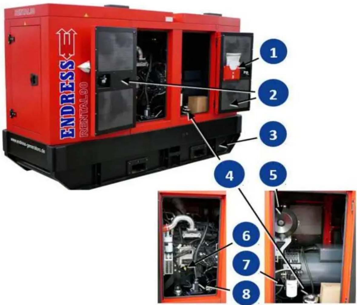 ENDRESS RENTAL90 www.endress-generation.de 1 2 3 4 5 6 7 8
