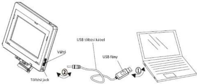 Váltó Töltési jack USB töltesi kábel USB fény ①