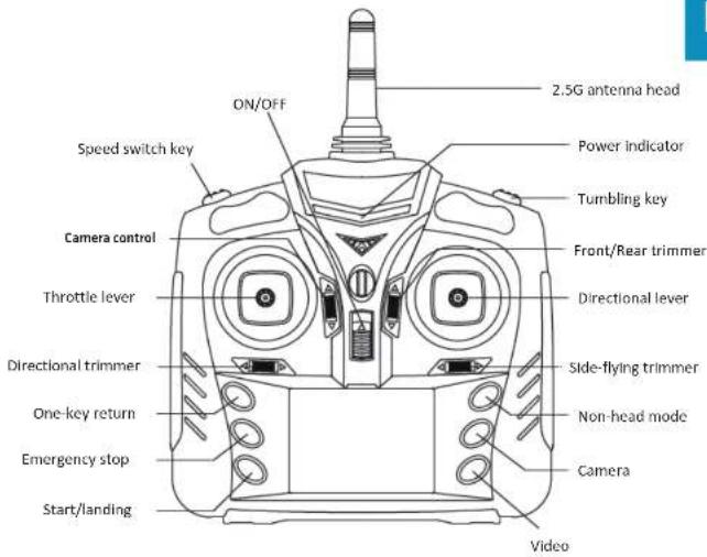 ON/OFF Speed switch key Camera control Throttle lever Directional trimmer One-key return Emergency stop Start/landing 2.5G antenna head Power indicator Tumbling key Front/Rear trimmer Directional lever Side-flying trimmer Non-head mode Camera Video
