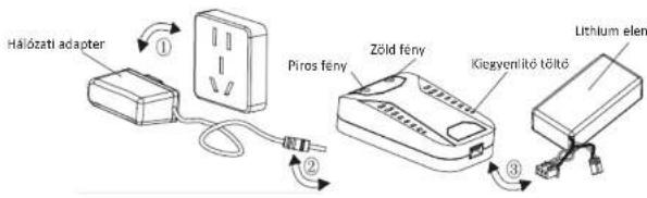 Hálózati adapter ① Piros fény Zöld fény Kiegvenlítő költő Lithium elem ② ③