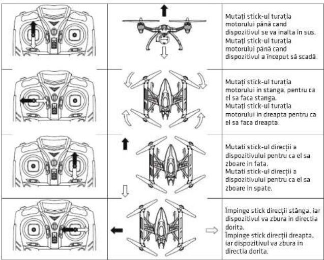 Overmax Dron X-bee Drone 7.2 FPV - Simconizareamirjătinului (Létedomanda) de der receptor (droh)ron) - 2