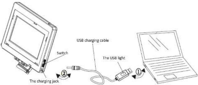 Switch The charging jack USB charging cable The USB light ①