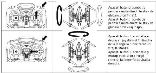 Apasati butonul acrobatie pentru a muta direcțiile stick de ghidare dron în față. Apasati butonul acrobatie pentru a muta direcțiile stick de ghidare dron viraj înapoi. Apasati butonul acrobatie și deplasati joystick-ul în direcția de la stânga la drone făcut un viraj la stânga. Apasati butonul acrobatie și mutați stick-ul în direcția corectă, la drone făcut viraj la dreapta.