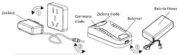 Zasilacz ① Czerwona dioda Ziclona dioda Balanser ② ③ Bactria litowa