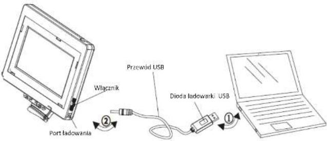 Włącznik Port ładowania Przewód USB Dioda ładowarki USB ①