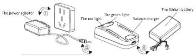 The power adapter ① The red light The green light Balance charger ② ③ The lithium battery
