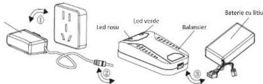 Led rosu Led verde Balansier Baterie cu litiu
