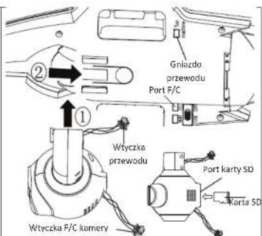 Gniazdo przewodu Port F/C Wtyczka przewodu Port karty SD Karta SD Wtyczka F/C kamery