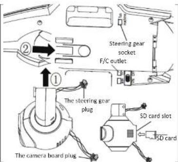 Steering gear socket F/C outlet The steering gear plug SD card slot SD card The camera board plug