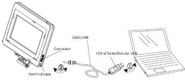 Port încărcare Comutator Cabiu USB LED-ul încărcătorului USB