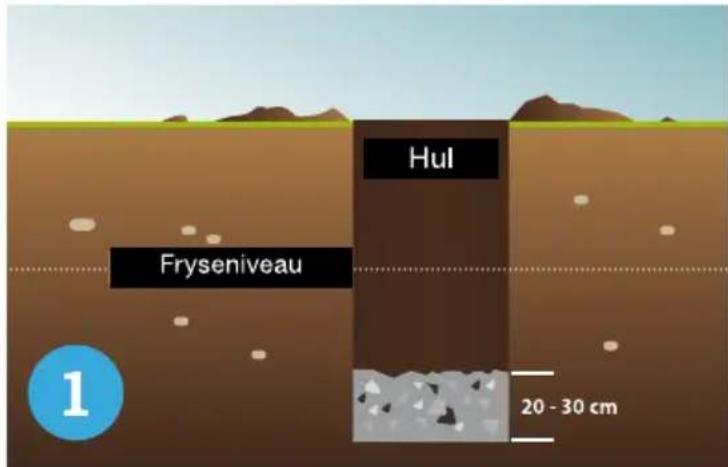 Hul Fryseniveau 20 - 30 cm