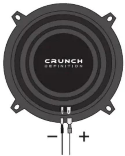 CRUNCH DEFINITION - +